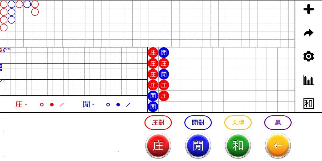 百家樂歷史記錄表